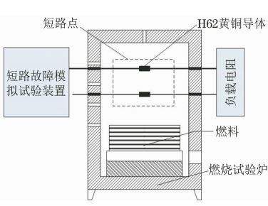 黄铜导体二次短路熔痕模拟试验装置示意