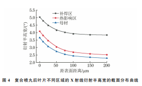 企业微信截图_20230720152820