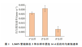 企业微信截图_20230721143557