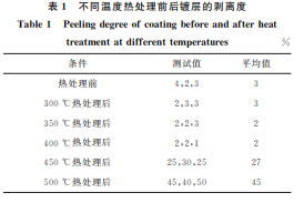 企业微信截图_20230725154813