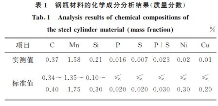 表１ 钢瓶材料的化学成分分析结果(质量分数)
