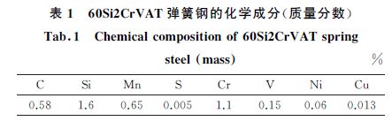 表１ ６０Si２CrVAT弹簧钢的化学成分(质量分数)