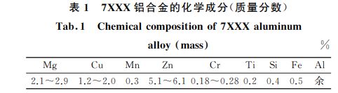 表１ ７XXX铝合金的化学成分(质量分数)