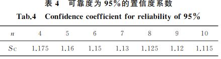 可靠度为９５％的置信度系数