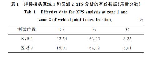 表1 焊接接头区域1和区域2XPS分析的有效数据(质量分数)