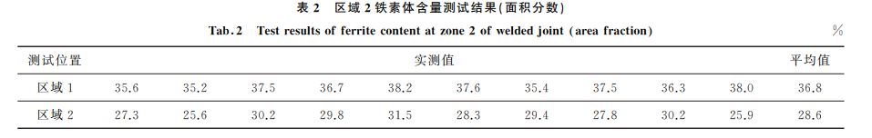 表2 区域2铁素体含量测试结果(面积分数)